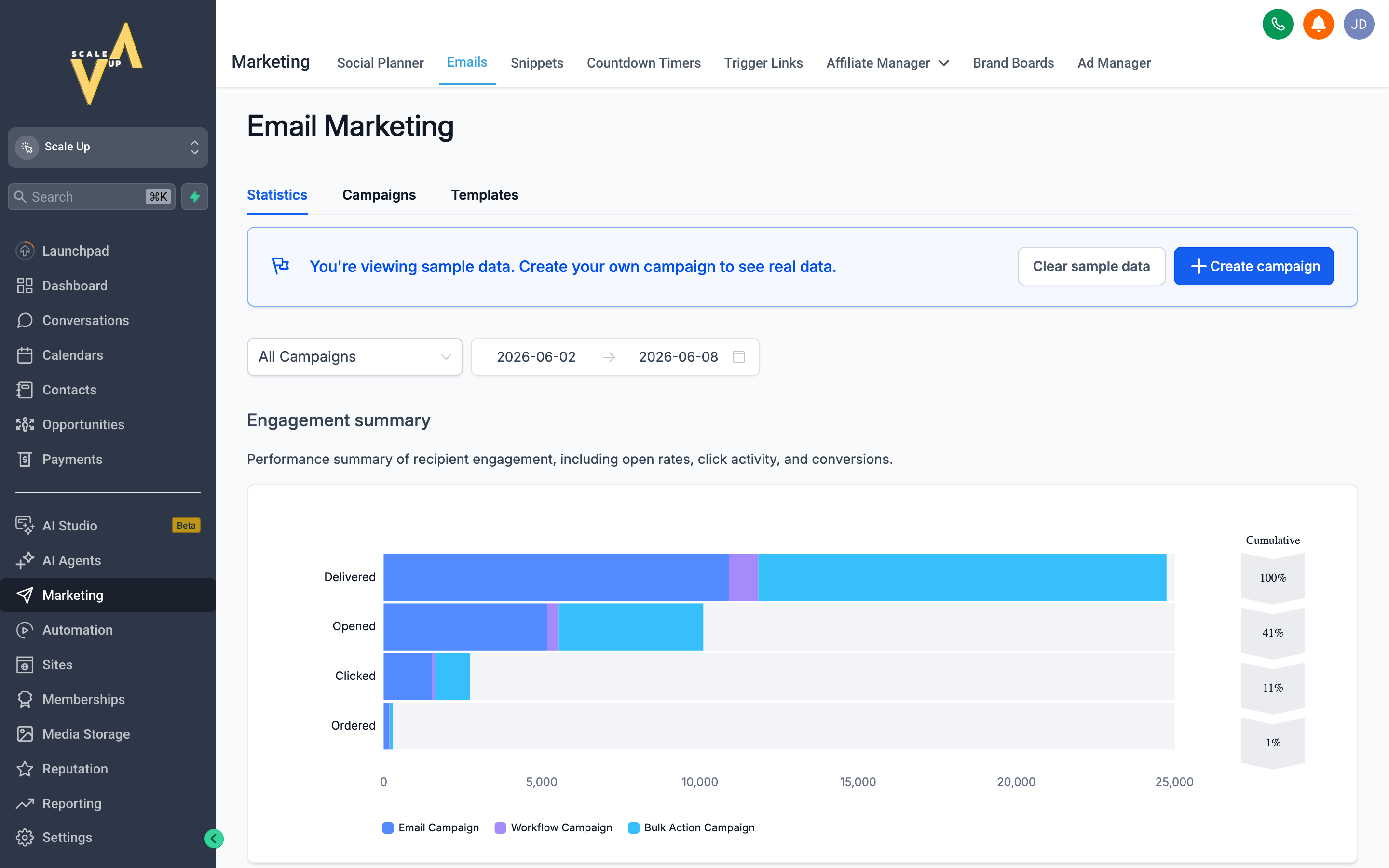 The Email Campaigns dashboard showing a list of campaigns with open rates, click rates, and delivery status for each